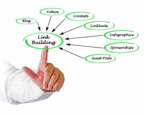 Link Building Houston