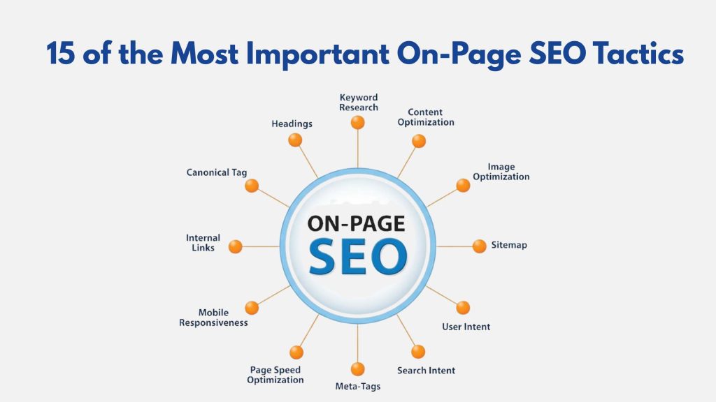15 of the Most Important On-Page SEO Tactics