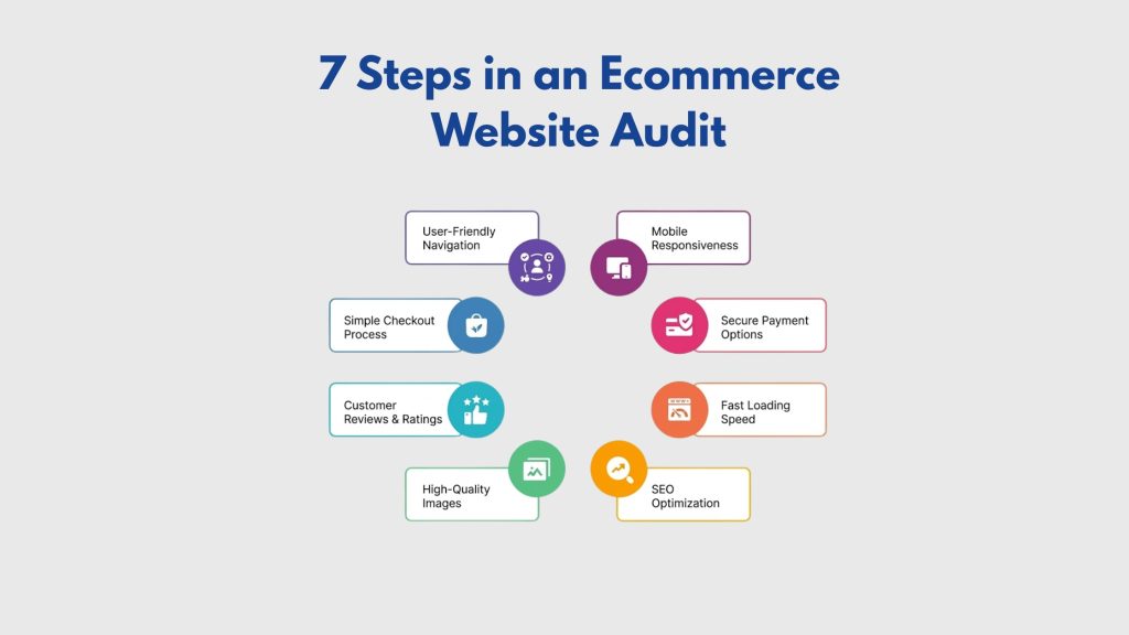 7 Steps in an Ecommerce Website Audit