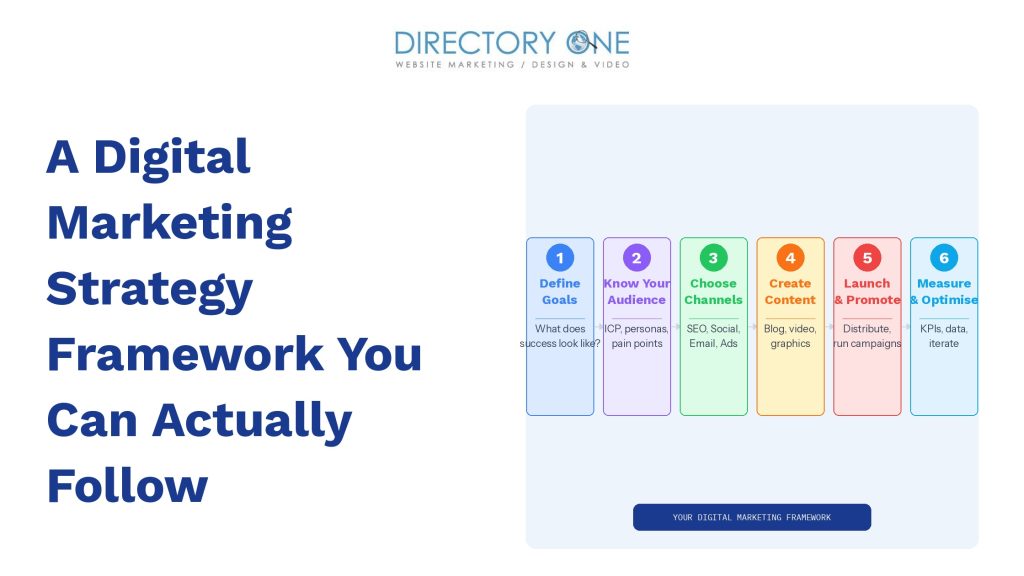 A Digital Marketing Strategy Framework You Can Actually Follow