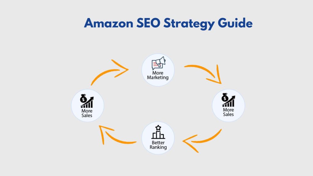 Amazon SEO Strategy Guide