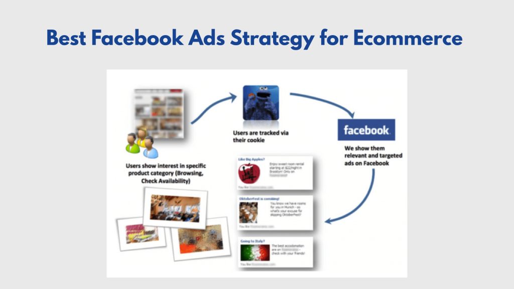 Audience Targeting Strategy: The Three Tiers Every Store Needs