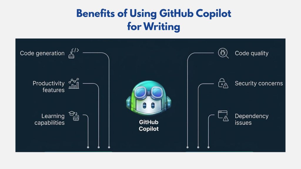 Benefits of Using GitHub Copilot for Writing