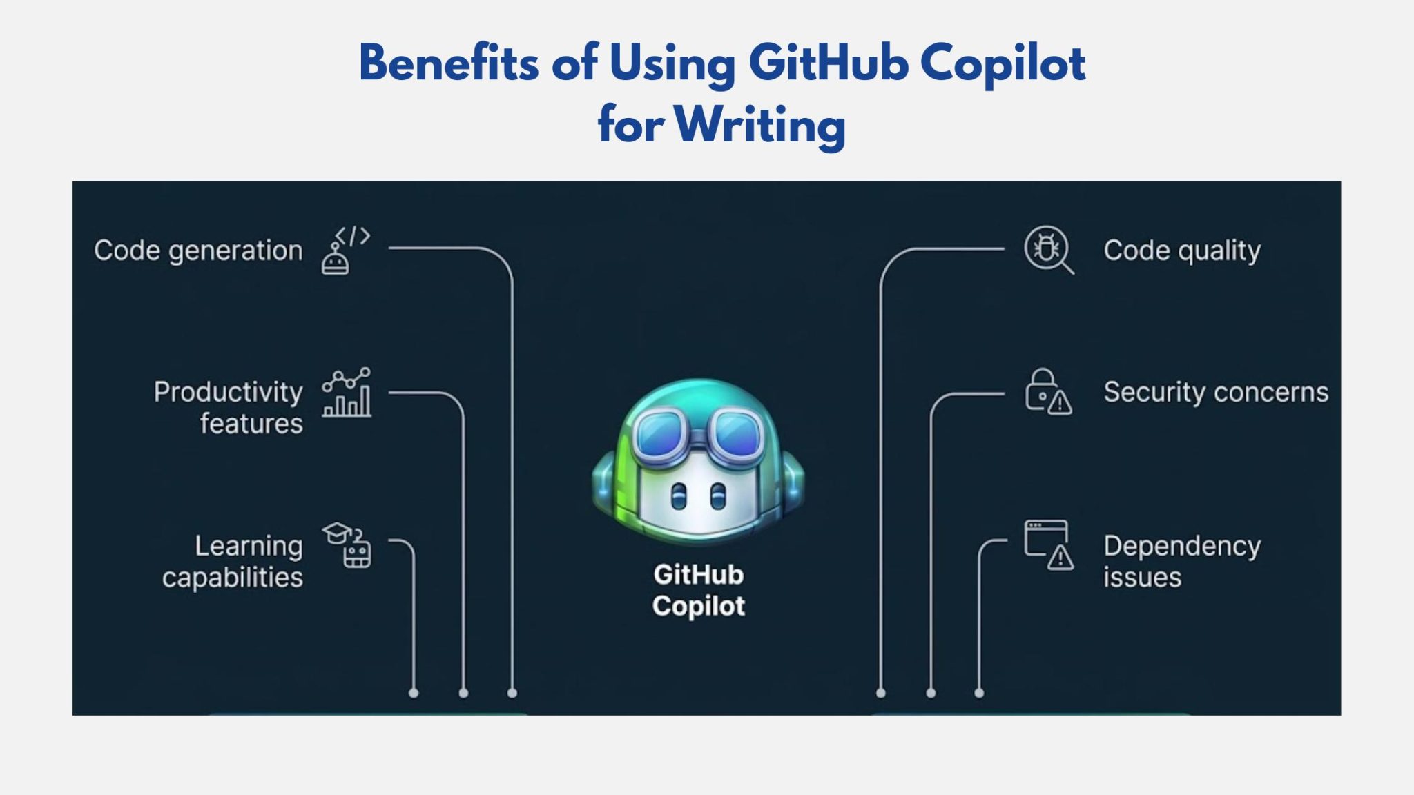 GitHub Copilot for Writing: Features, Tutorial & Use Cases
