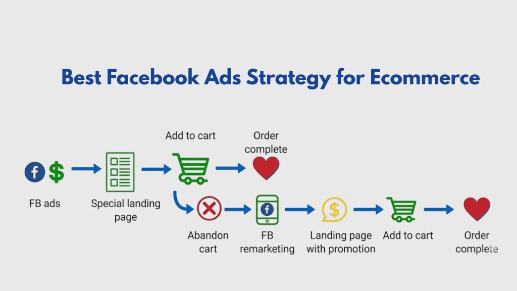 Best Facebook Ads Strategy for Ecommerce: 3 Approaches That Actually Work