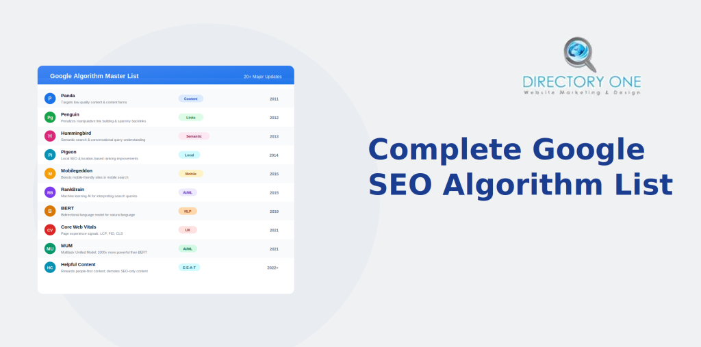 Complete Google SEO Algorithm List