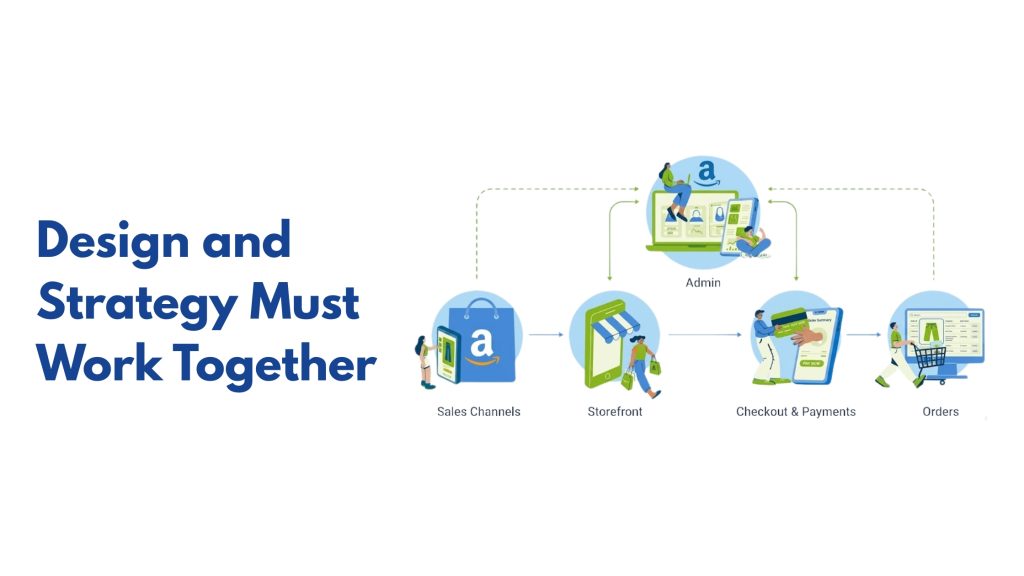 The Bigger Picture: Design and Strategy Must Work Together