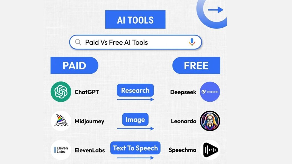 Free vs Paid AI SEO Tools