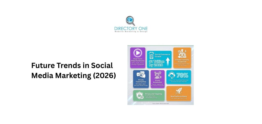 Future Trends in Social Media Marketing (2026)