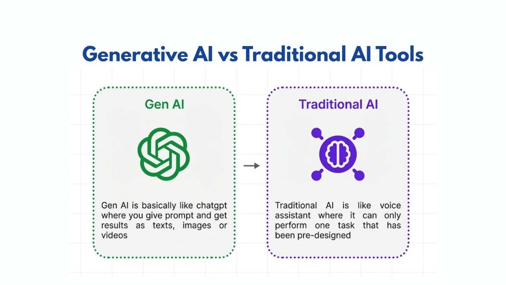 Generative AI vs Traditional AI Tools