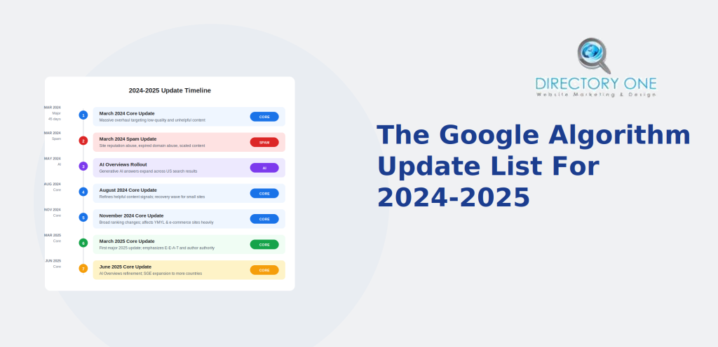 The Google Algorithm Update List For 2024–2025