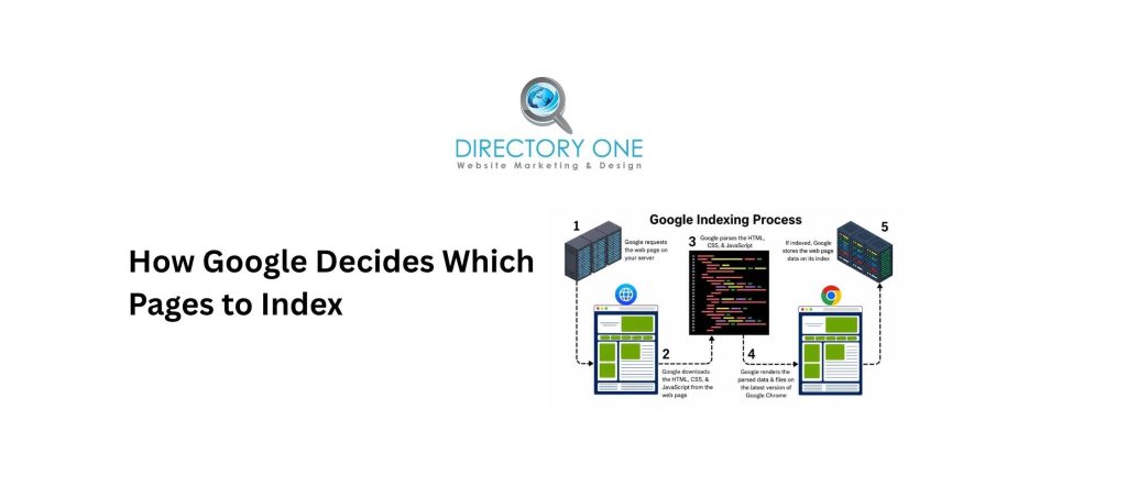 How Google Decides Which Pages to Index