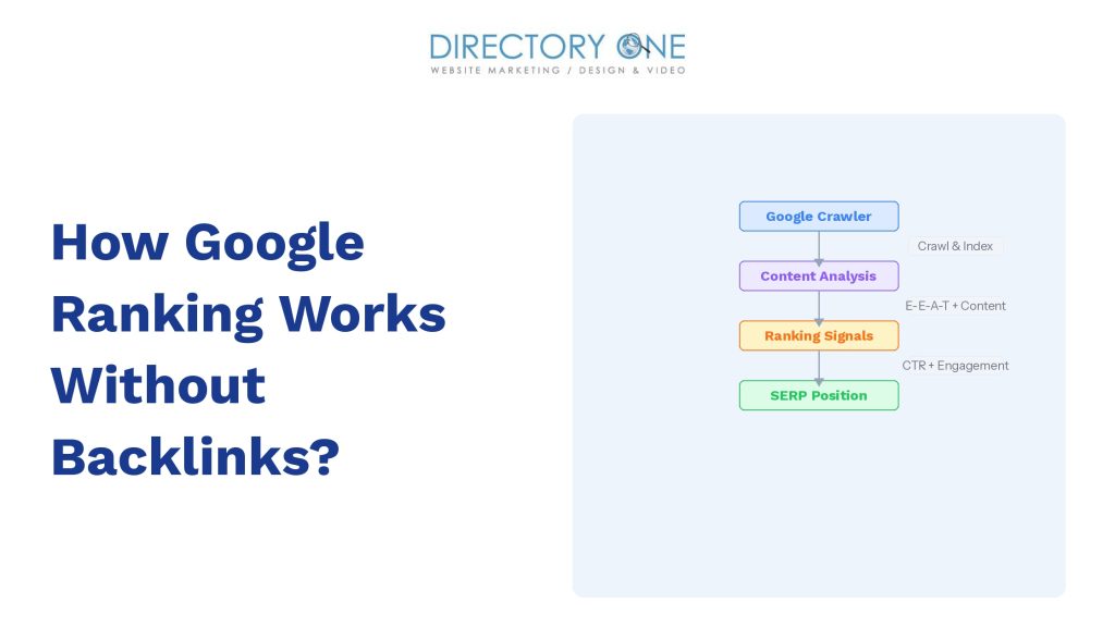 How Google Ranking Works Without Backlinks?