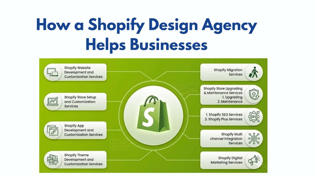 How a Shopify Design Agency Helps Businesses