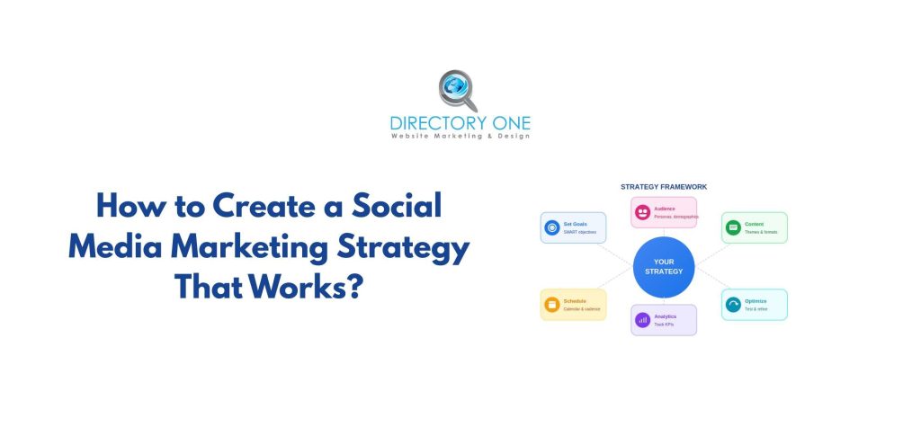 How to Create a Social Media Marketing Strategy That Works?