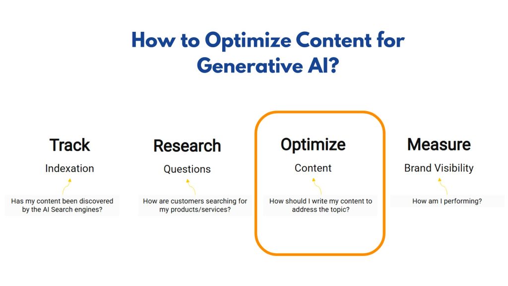 How to Optimize Content for Generative AI?