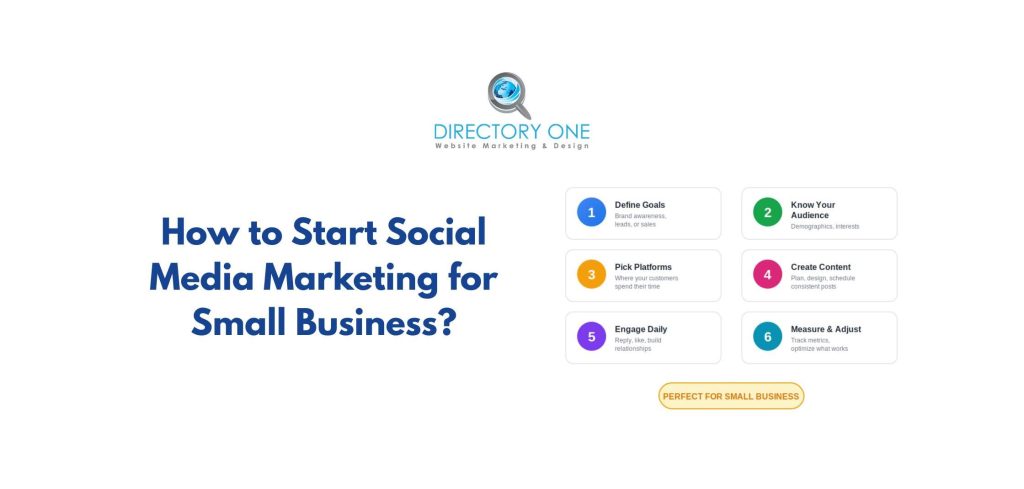 How to Start Social Media Marketing for Small Business?