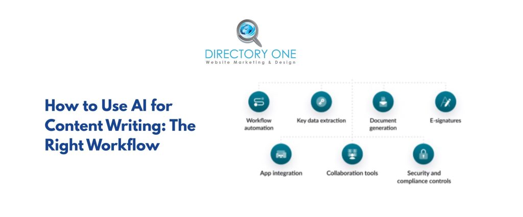How to Use AI for Content Writing: The Right Workflow