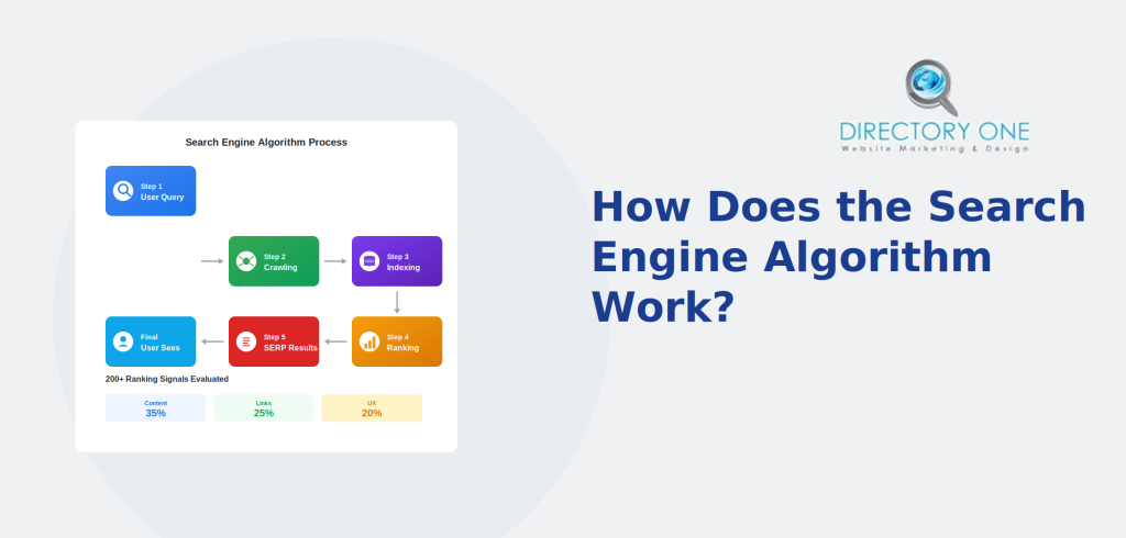 How Does the Search Engine Algorithm Work?