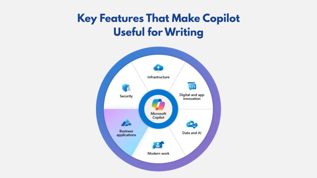 Key Features That Make Copilot Useful for Writing
