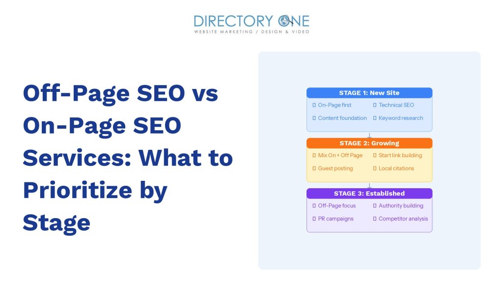 Off-Page SEO vs On-Page SEO Services: What to Prioritize by Stage
