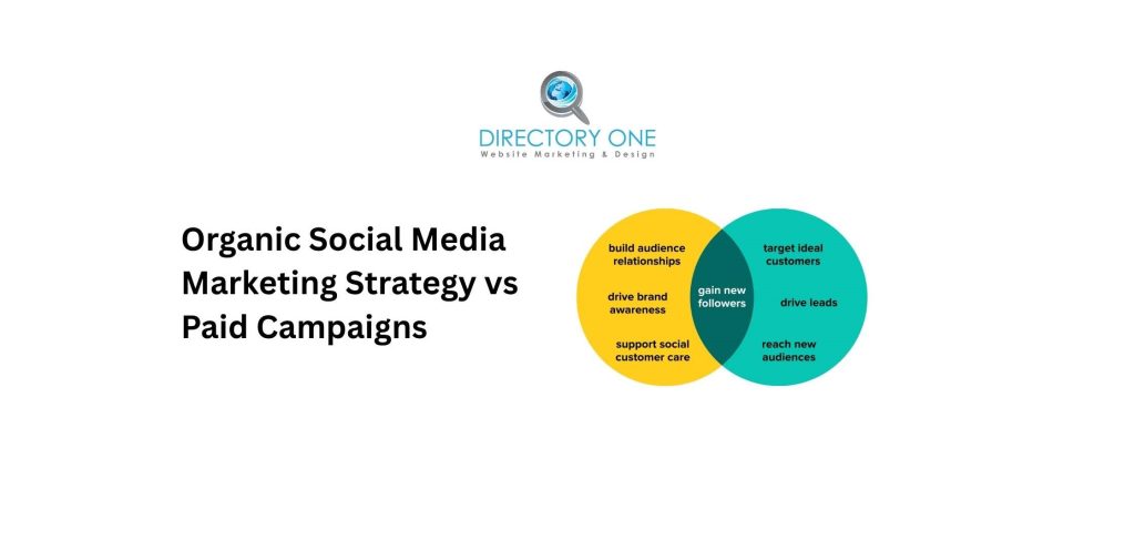 Organic Social Media Marketing Strategy vs Paid Campaigns