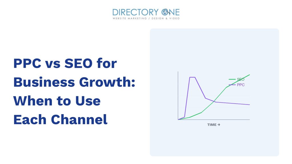 PPC vs SEO for Business Growth: When to Use Each Channel