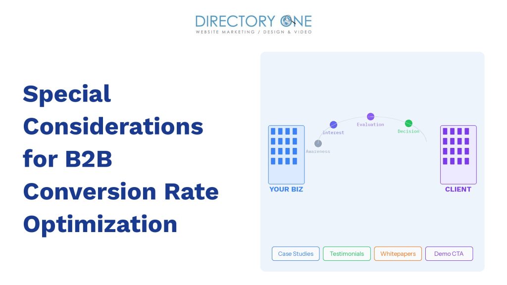 Special Considerations for B2B Conversion Rate Optimization