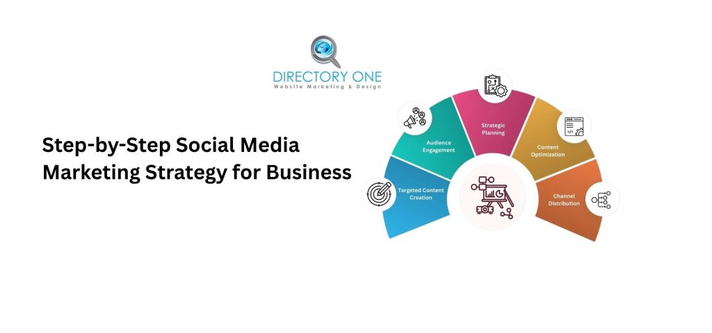 Step-by-Step Social Media Marketing Strategy for Business