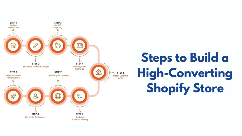 Steps to Build a High-Converting Shopify Store