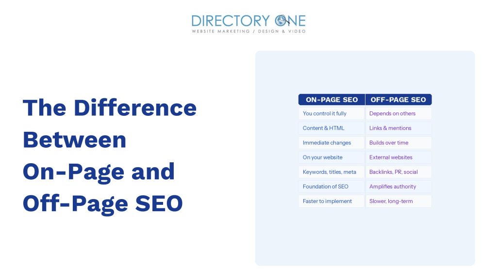 The Difference Between On-Page and Off-Page SEO: Which One Should You Focus On First
