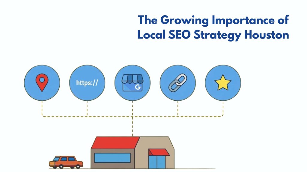 The Growing Importance of Local SEO Strategy Houston?