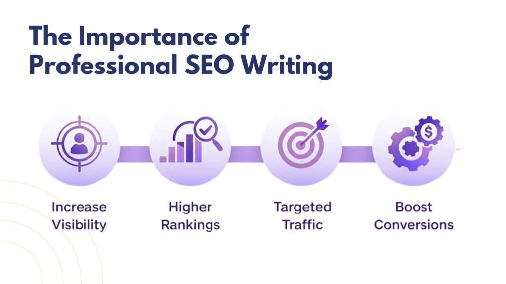 The Importance of Professional SEO Writing