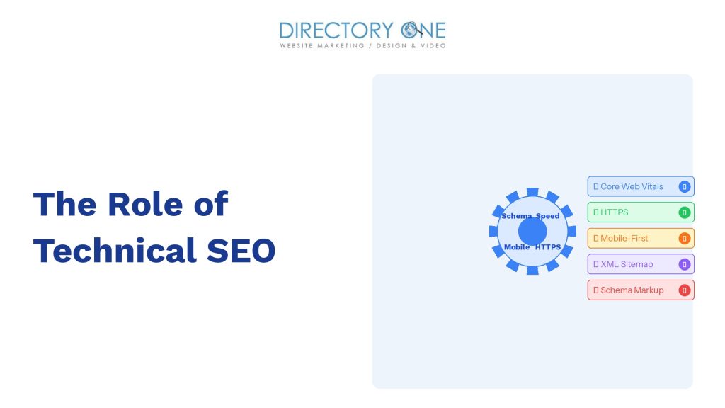 The Role of Technical SEO