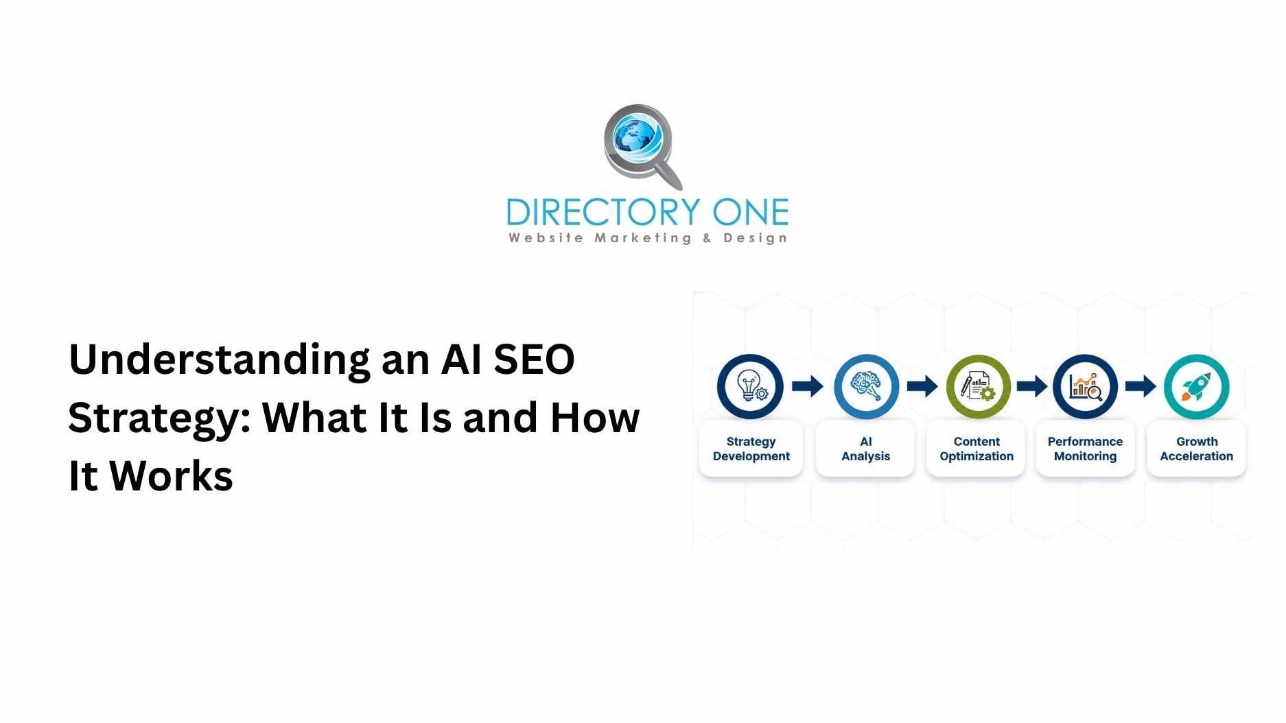 Understanding an AI SEO Strategy: What It Is and How It Works