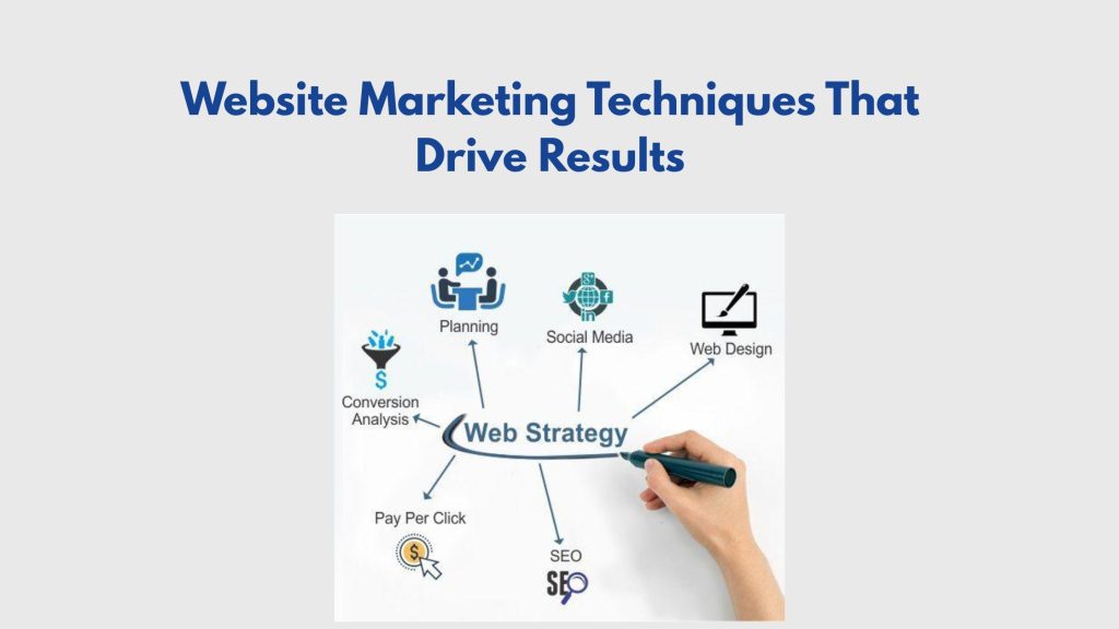 Website Marketing Techniques That Drive Results