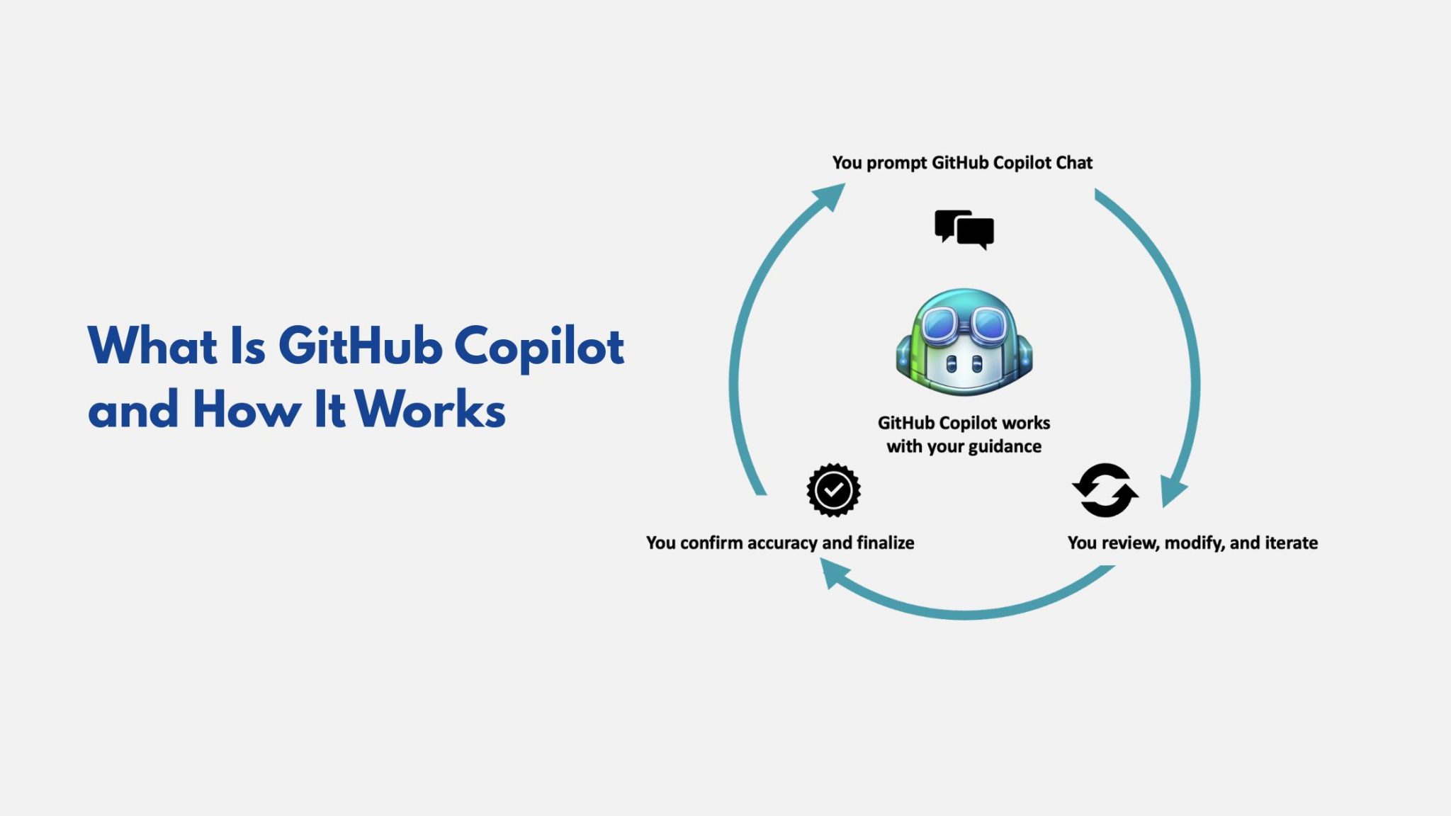 GitHub Copilot for Writing: Features, Tutorial & Use Cases