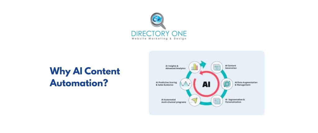 Why AI Content Automation?