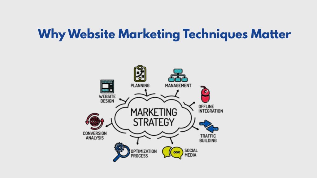 Why Website Marketing Techniques Matter