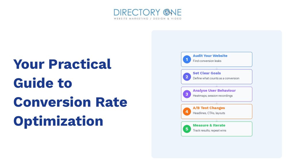 Your Practical Guide to Conversion Rate Optimization