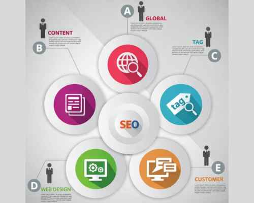 Best Louisville SEO Partner