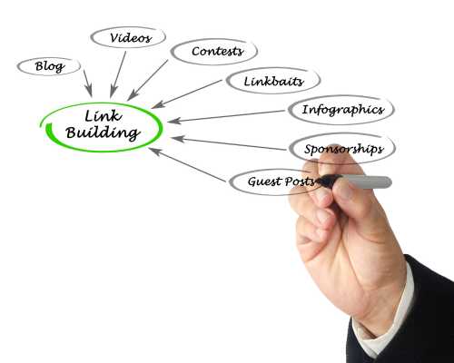 Nashville SEO Link Building