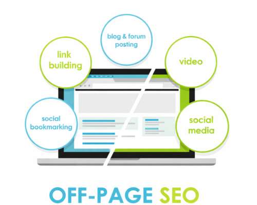 On Page SEO Corpus Christi