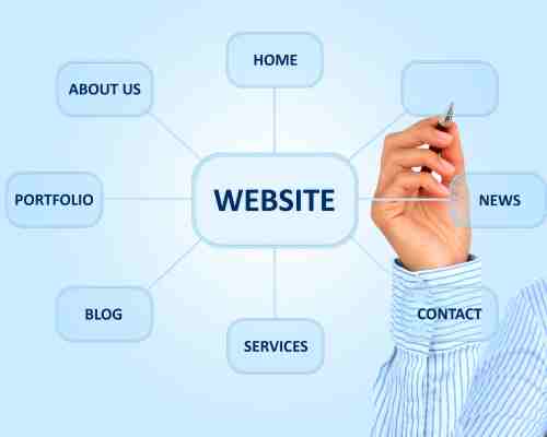 LinkedIn Growth Houston