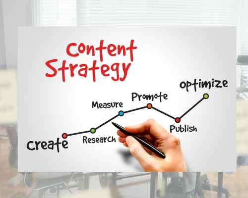 SEO Content Strategy Process