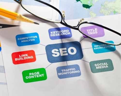 Technical SEO Fort Worth